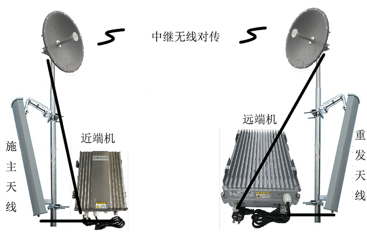 泗县智能无线拉远移频中继直放站近端机远端机